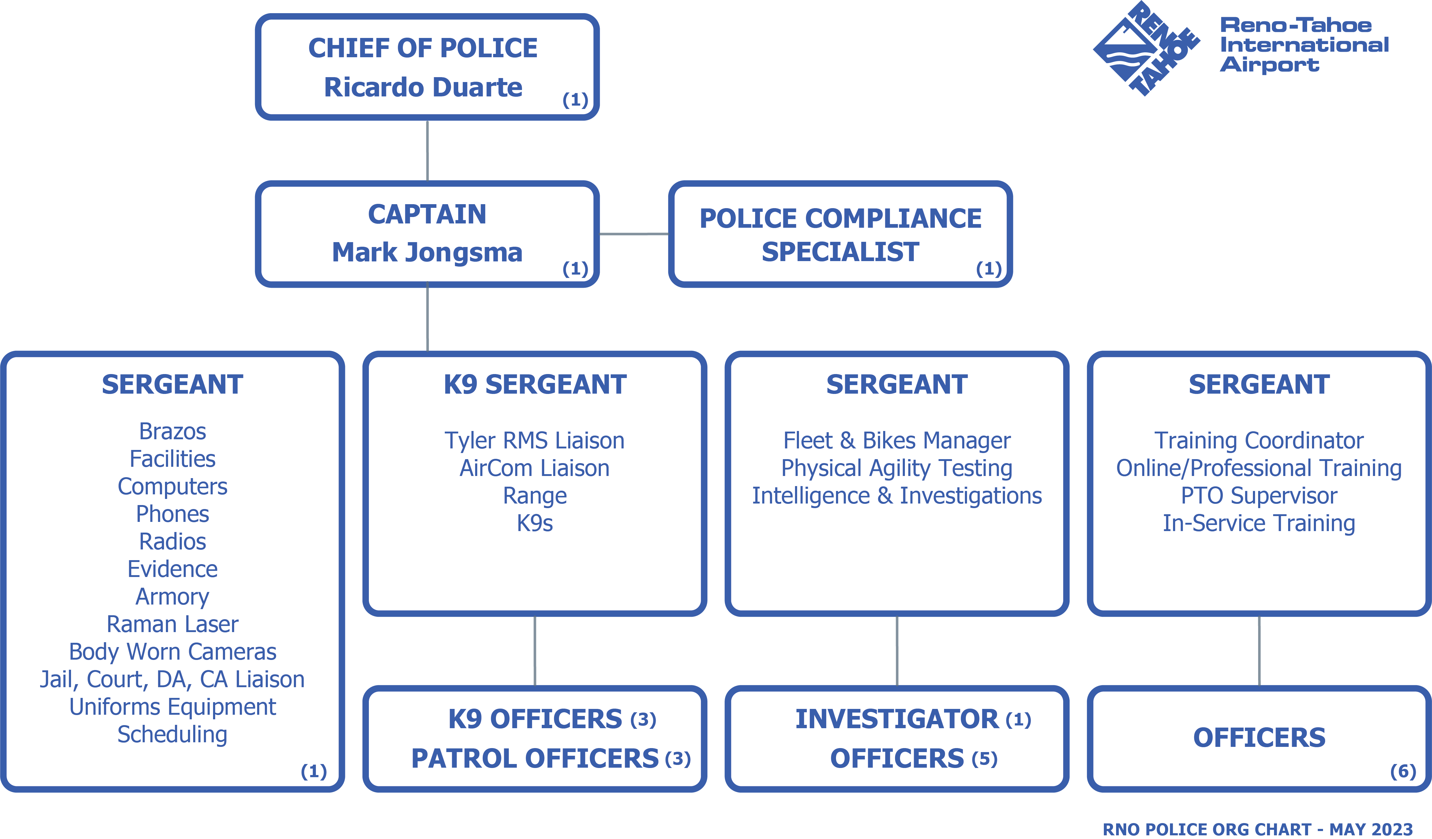 Text Version Of The Organizational Chart Faa Organizational - Faa